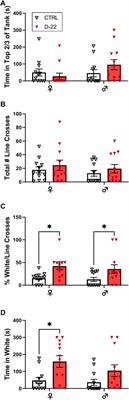 High Affinity Decynium-22 Binding to Brain Membrane Homogenates and Reduced Dorsal Camouflaging after Acute Exposure to it in Zebrafish